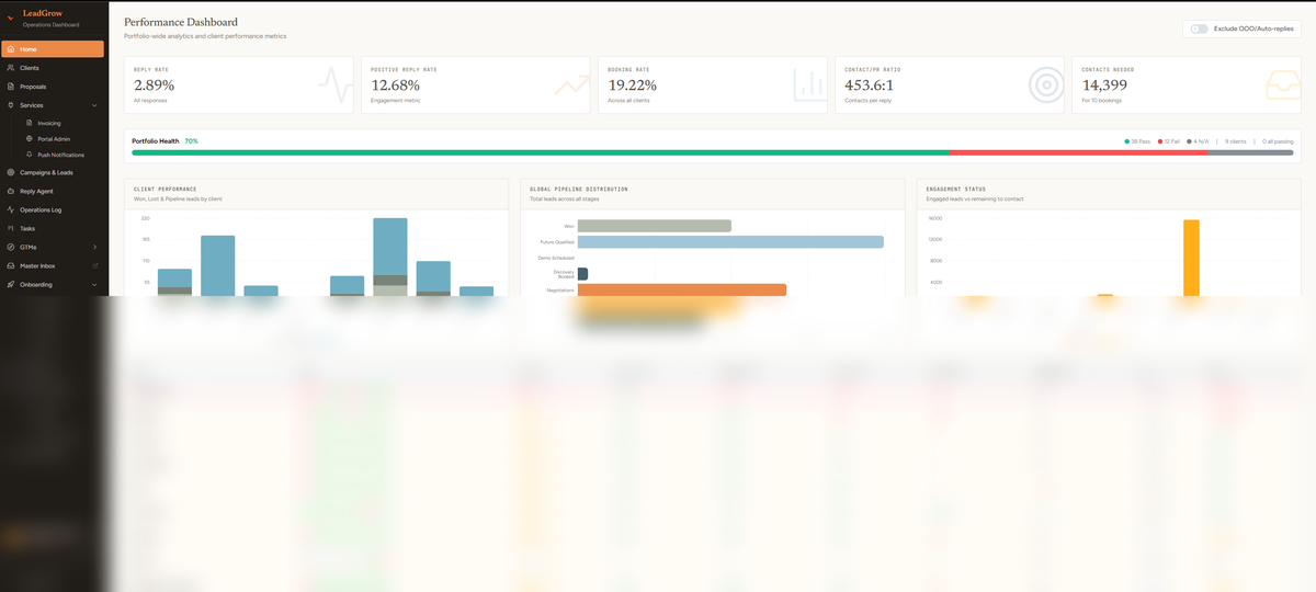 LeadGrow internal reply management and operations dashboard
